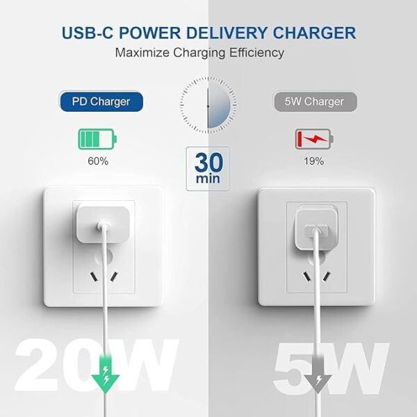 20W Power Adapter and Ultra Fast USB-C to C Cable (for iPhone, iPad & AirPods)